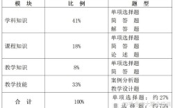 教师资格考试大纲有何变化？