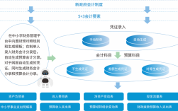 小学没毕业，学会计真的可行吗？