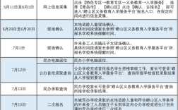 青岛城阳小学招生何时开始？