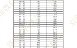 2025洛阳高中录取分数线是多少？