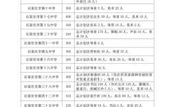 河北高中自主招生简章何时发布？