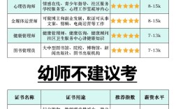 龙岩考幼师需要满足哪些条件？