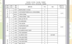 学幼师专业需满足哪些条件？