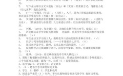 小学教师综合素质考试试题有何重点难点？
