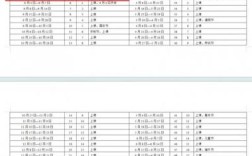 广州高中2025暑假有何安排与变化？