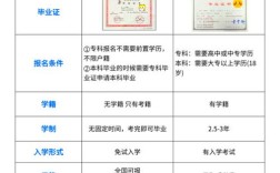 高中学历能自考本科吗？