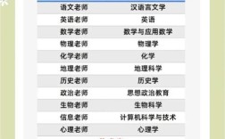 当初中老师需满足哪些硬性条件？