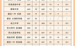 苏州学动画考哪个高中