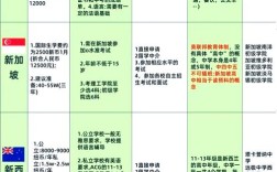 高中毕业去美国留学需满足哪些条件？