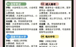 初中毕业提升学历有哪些途径？