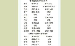 吉林中小学教师资格考试何时报名？