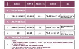 深圳 小学 辅导 收费