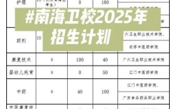 卫校高中大专招生条件有哪些？