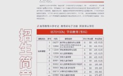 幼师专升本难度大吗？