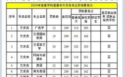 宜春学院小学教育专升本