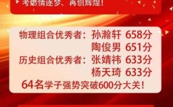 2025秦皇岛高中录取分数线是多少？