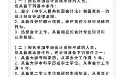 高中毕业考中级会计师有学历门槛吗？
