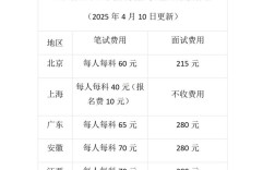 中小学教师资格考试费用是多少？