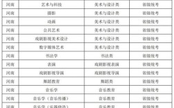 河南艺术高中有哪些专业可选？