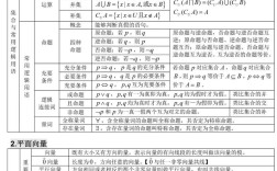 高中数学学科知识与能力如何有效提升？