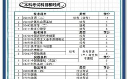 艺术类考生考幼师，专业匹配还是跨考挑战？