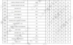 上海中考高中录取结果何时可查？
