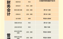 幼师与财务管理，职业选择哪个更优？