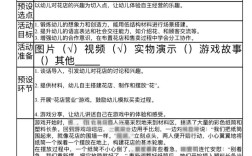 幼师为何要学活动设计？