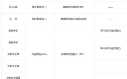 中小学教师资格面试报名时间何时公布？