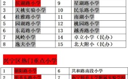 南宁湖南大厦对口哪所小学？