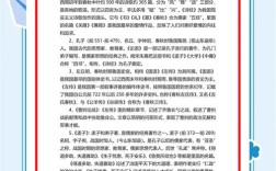 初中语文培训都教哪些内容？