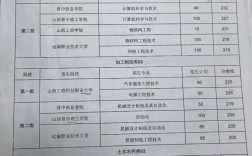 对口升学VS高中升学，哪个更优？