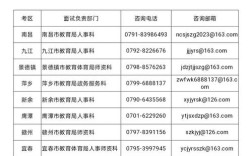 江西幼师资格证报名官网是哪个？