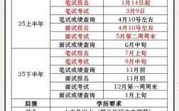 中小学教师资格考试何时举行？