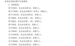 2025唐山高中录取分数线何时公布？