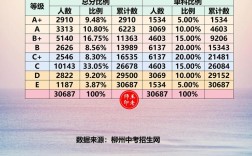 2025年柳州初中招生政策有哪些变化？