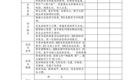 201小学综合素质核心考点有哪些？
