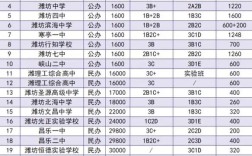 潍坊高中录取时间定了吗？