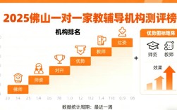 佛山小学辅导机构怎么选？