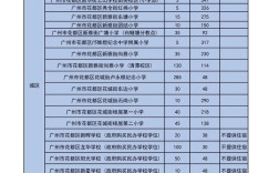 2025年花都小学招生政策何时发布？