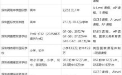 2025福田区小学招生政策何时发布？