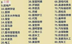 高中毕业能做什么工作？