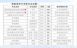 初中生能报哪些院校？有哪些选择？