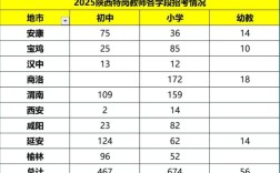 陕西特岗幼师招聘信息网何时更新最新信息？