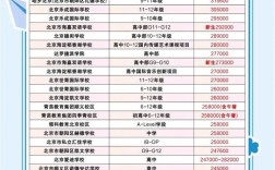 北京初中培训学费多少钱