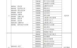 初中生专升本考试科目有哪些？