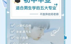 初中毕业男孩学啥好？技术还是升学？