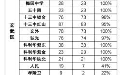 南京初中期末优良等如何划分标准？