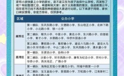 2025广州市小学排名