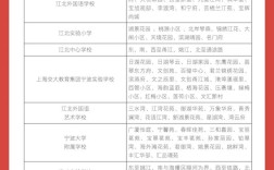 2025宁波小学招生政策何时发布？